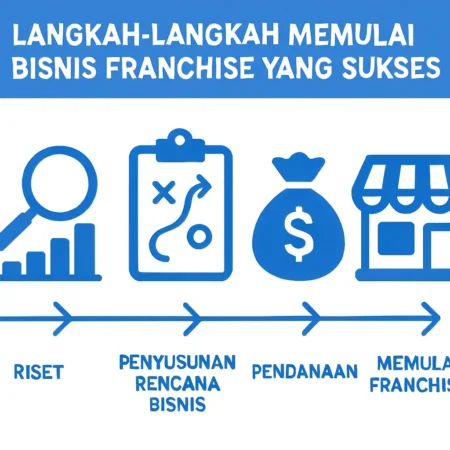Langkah-Langkah Memulai Bisnis Franchise yang Sukses